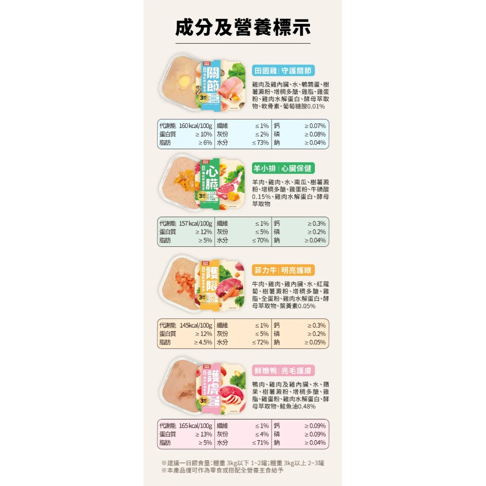 HeroMama｜3in犬用機能鮮食餐盒 80g-規格圖11