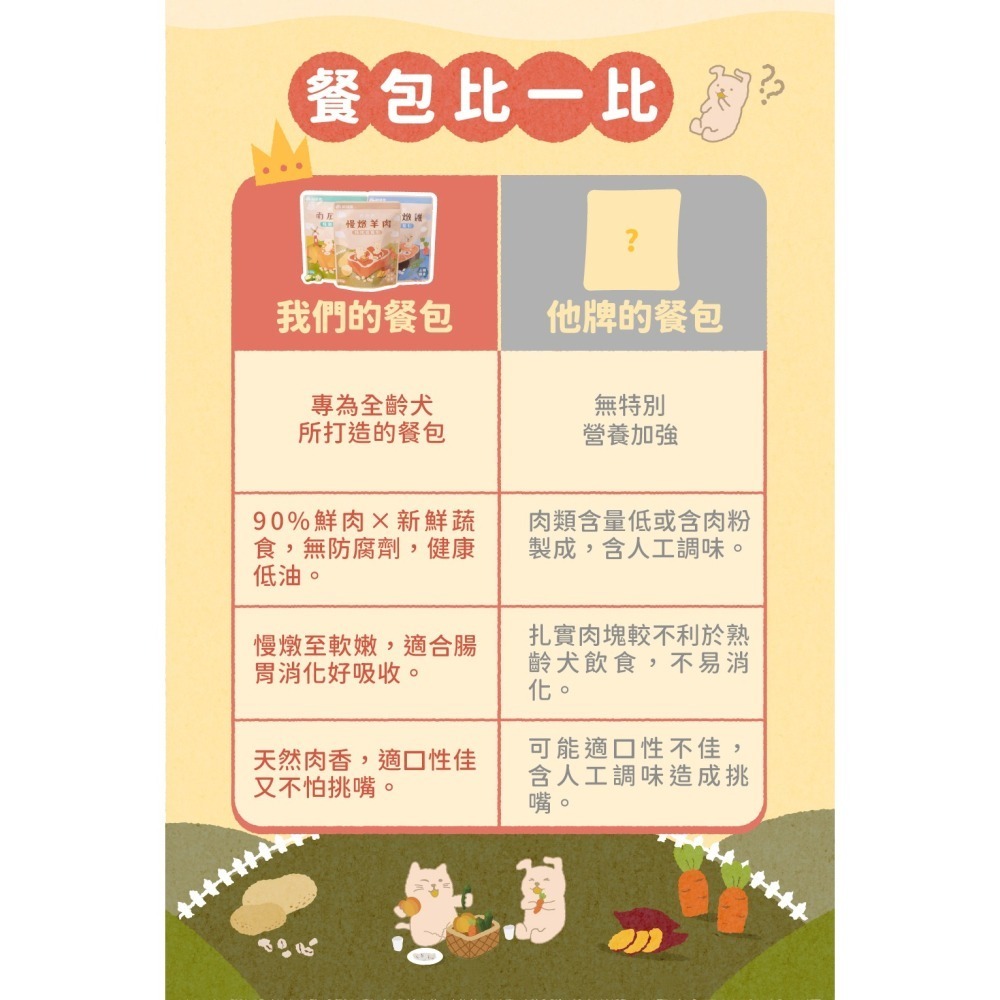 飼糧倉｜鮮食餐包 六種口味 全齡犬 150g-細節圖9