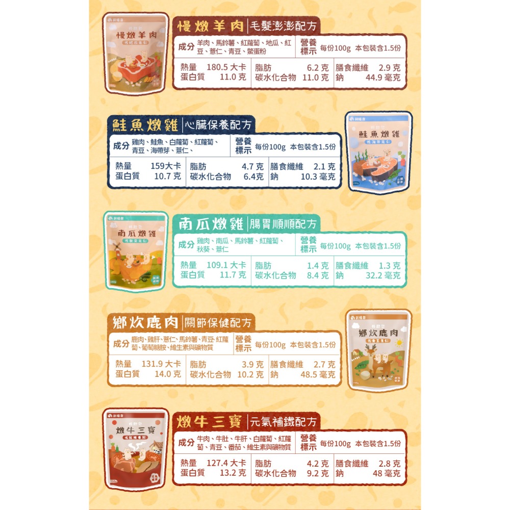 飼糧倉｜鮮食餐包 六種口味 全齡犬 150g-規格圖11