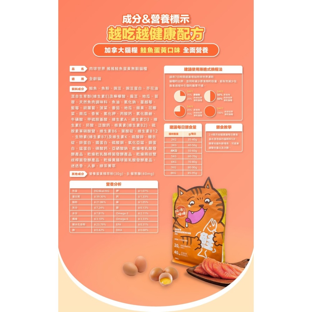 肉球世界｜搖搖鮭魚蛋黃無穀貓糧 全齡貓 1kg／2.5kg-細節圖2
