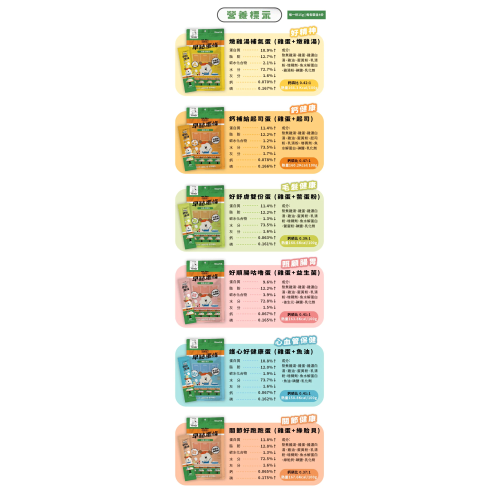 狗狗說｜早點蛋條 全齡犬 15g／4條-細節圖2