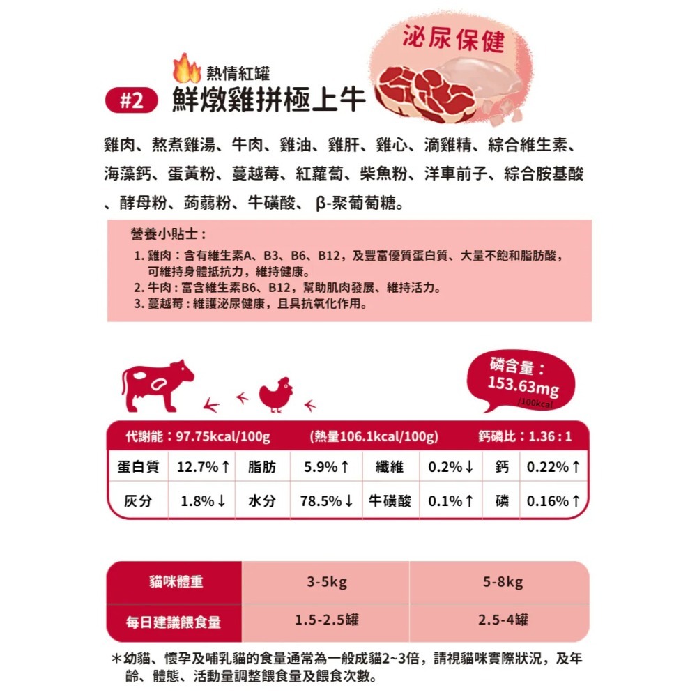 Hoorooroo 厚肉肉｜營養主食罐 全齡貓 80g-細節圖3