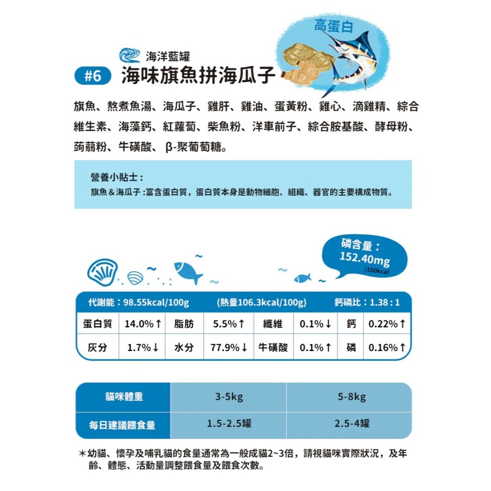 Hoorooroo 厚肉肉｜營養主食罐 全齡貓 80g-細節圖7