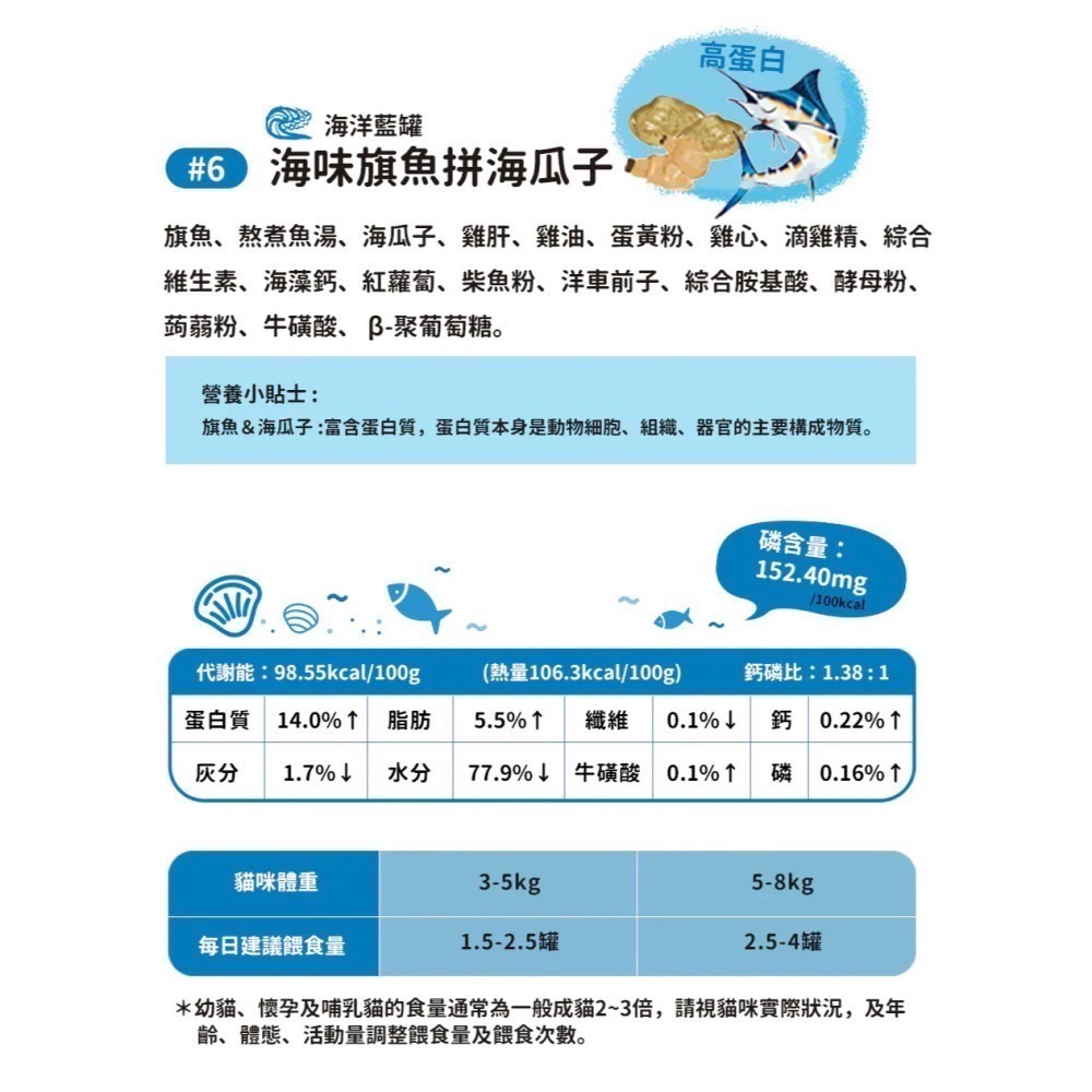 Hoorooroo 厚肉肉｜營養主食罐 全齡貓 80g-細節圖7