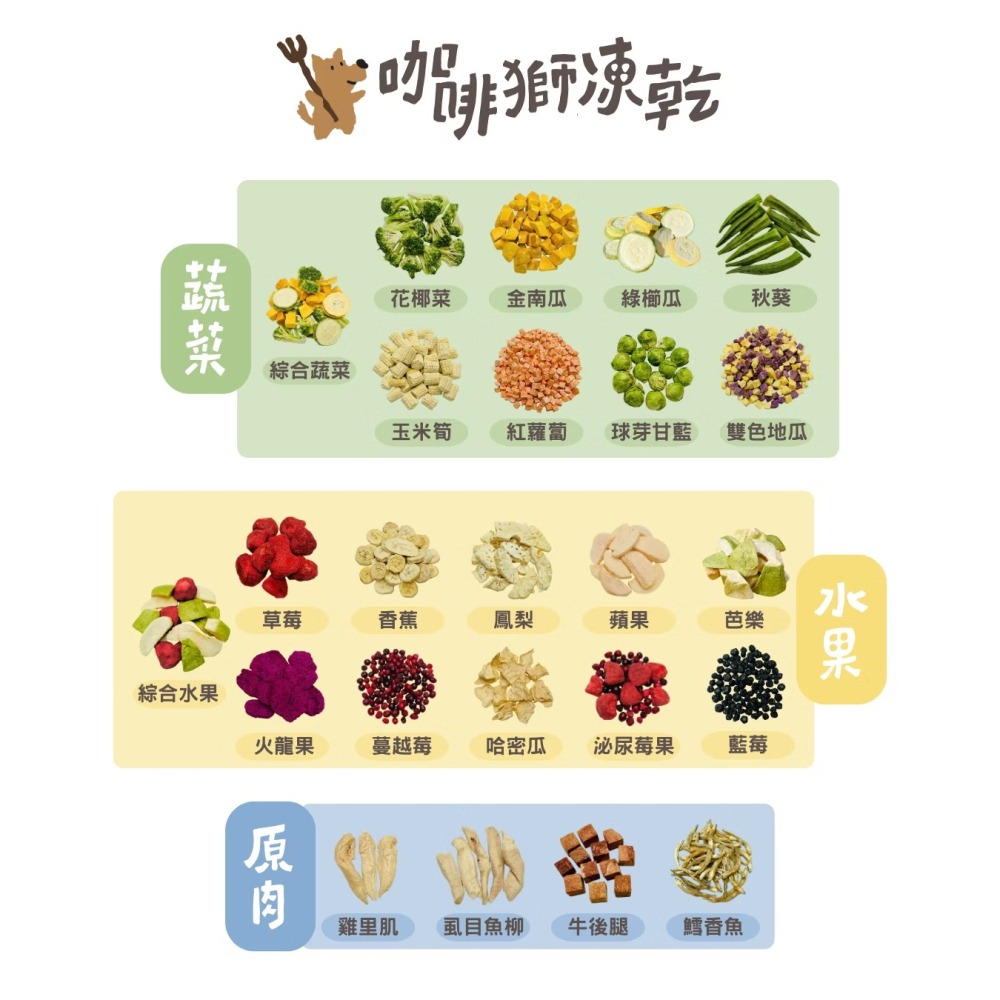 咖啡獅｜犬貓鼠兔凍乾 全口味-細節圖2