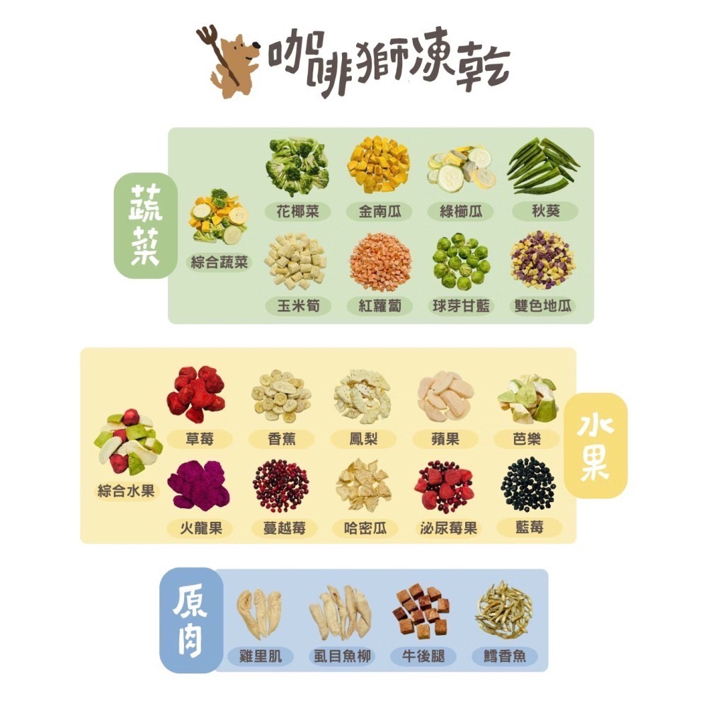 即期出清 咖啡獅｜犬貓鼠兔凍乾-細節圖2