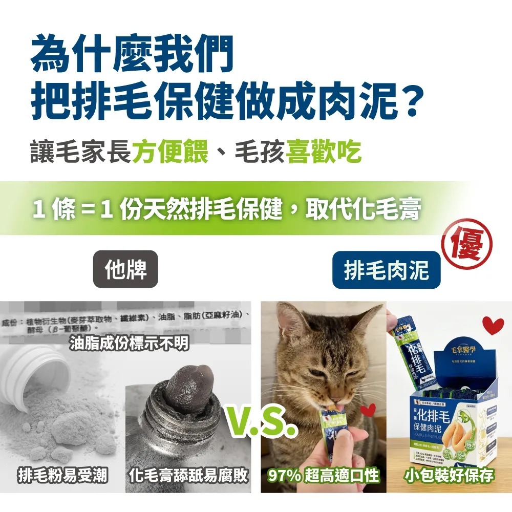 毛掌醫學｜益菌化排毛 保健肉泥 貓咪天然排毛 取代化毛膏 體驗組／盒裝-細節圖4