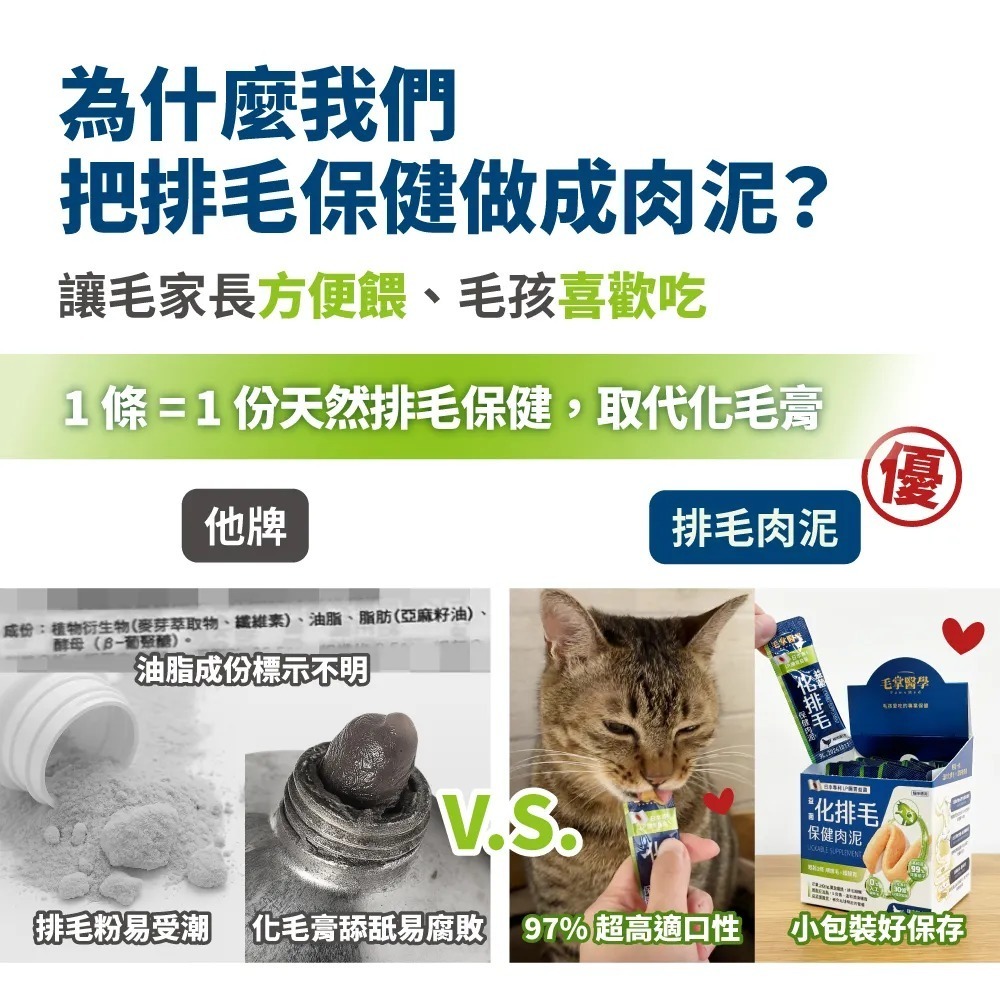毛掌醫學｜益菌化排毛 保健肉泥 貓咪天然排毛 取代化毛膏 體驗組／盒裝-細節圖4