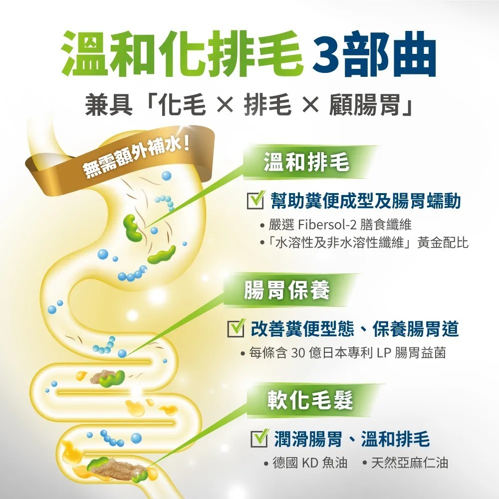 毛掌醫學｜益菌化排毛 保健肉泥 貓咪天然排毛 取代化毛膏 體驗組／盒裝-細節圖7