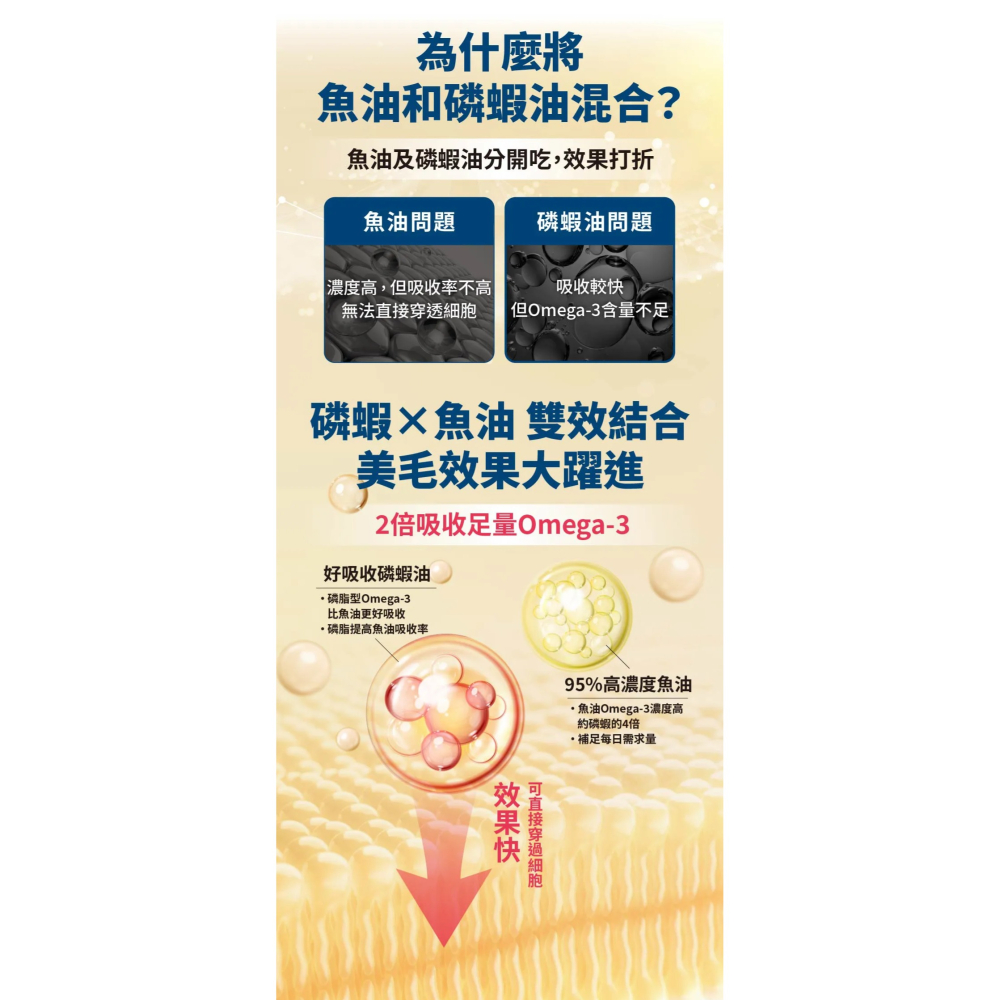 毛掌醫學｜磷蝦魚油 速餵壓瓶 爆毛神器 貓狗適用-細節圖4