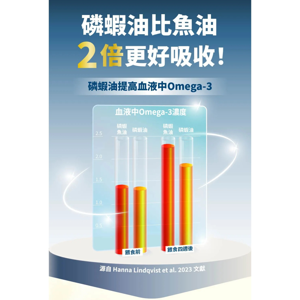 毛掌醫學｜磷蝦魚油 速餵壓瓶 爆毛神器 貓狗適用-細節圖5