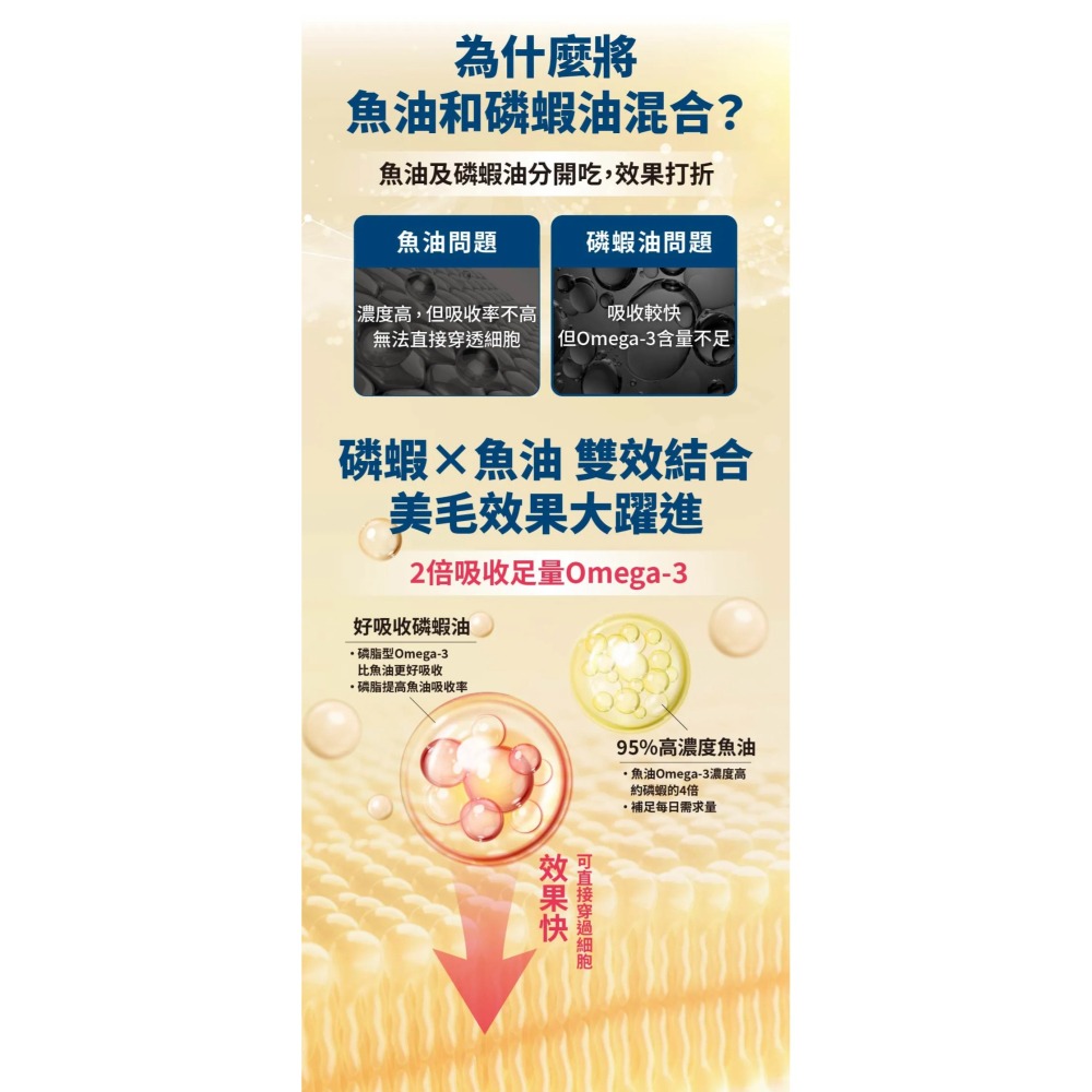 毛掌醫學｜磷蝦魚油 速餵壓瓶 爆毛神器 貓狗適用-細節圖4