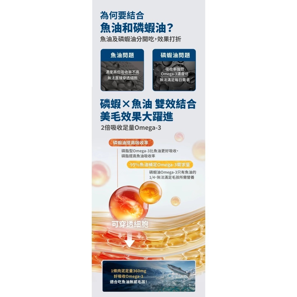 毛掌醫學｜磷蝦魚油營養肉泥 貓狗適用 體驗組／盒裝-細節圖4