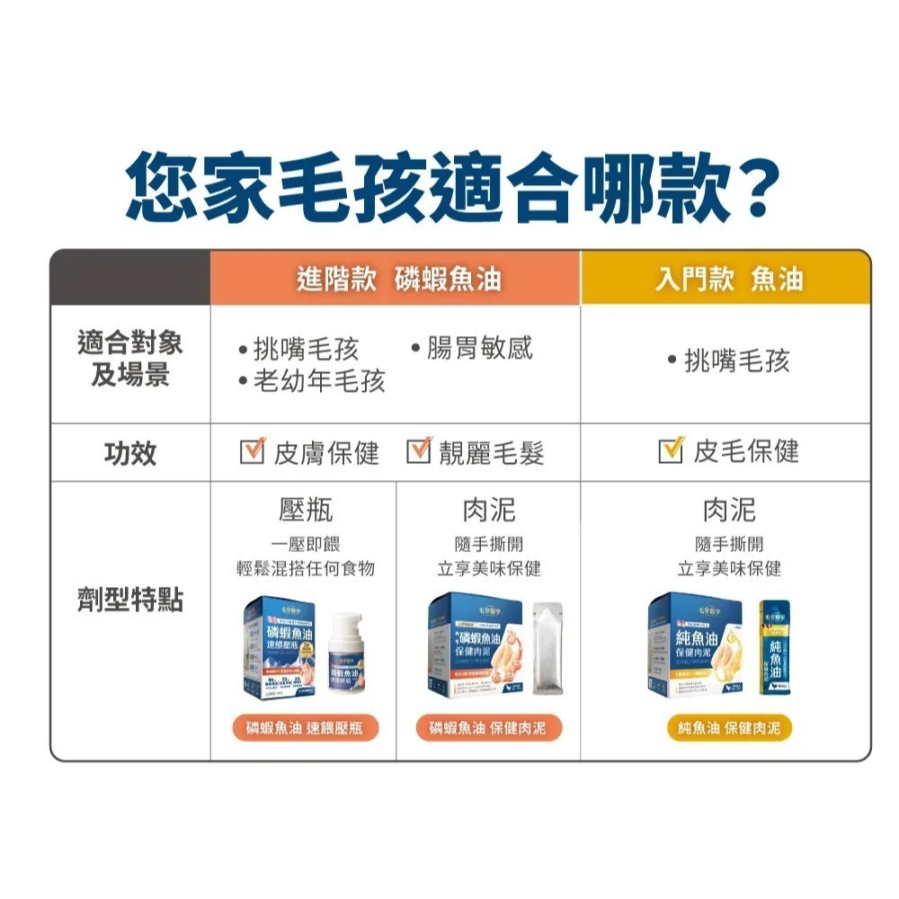 毛掌醫學｜磷蝦魚油營養肉泥 貓狗適用 體驗組／盒裝-細節圖10