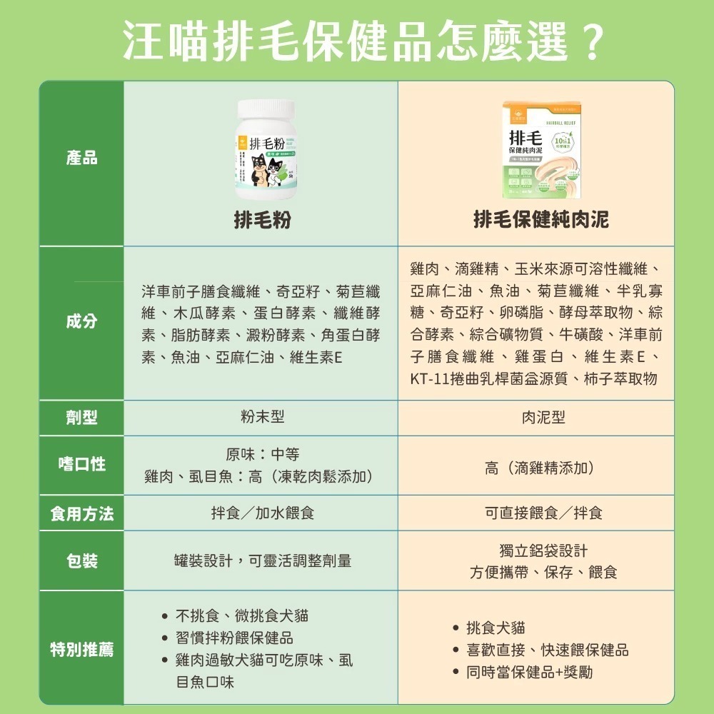 汪喵星球｜排毛保健純肉泥 貓狗適用 體驗組／盒裝-細節圖7