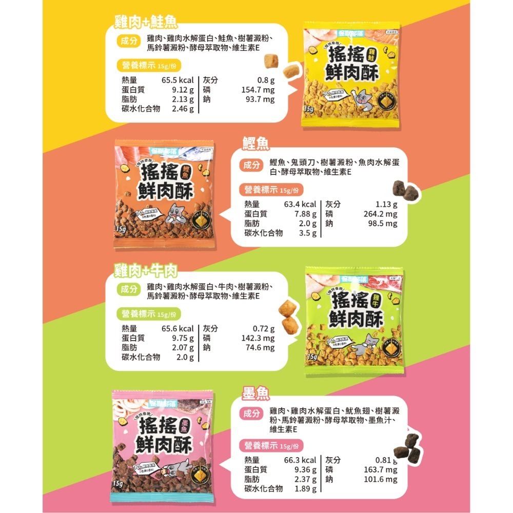 怪獸部落｜搖搖鮮肉酥 15g*4包 貓狗適用-規格圖6