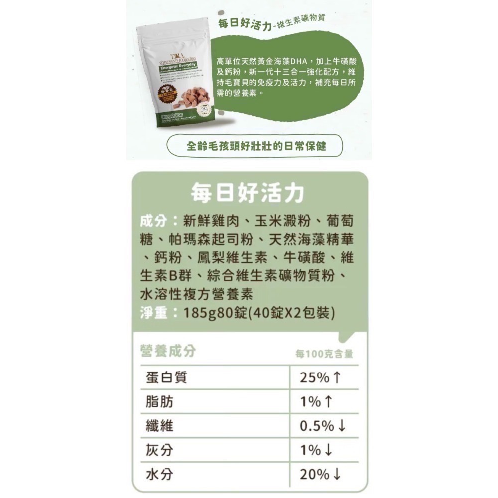 【貓、狗】每日好活力185g（80顆） 2026/03/09