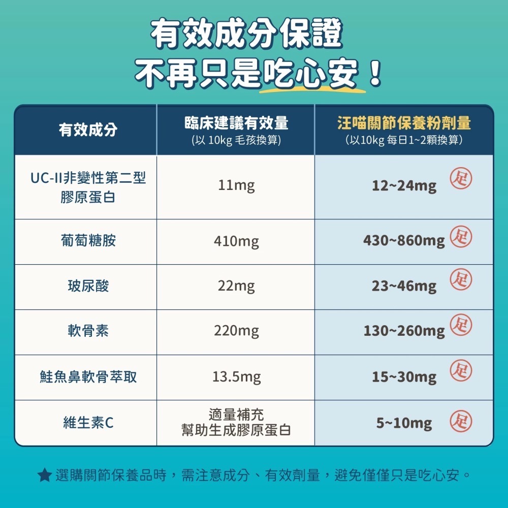汪喵星球｜UCII 關節保養粉 （日常保養配方）-細節圖10