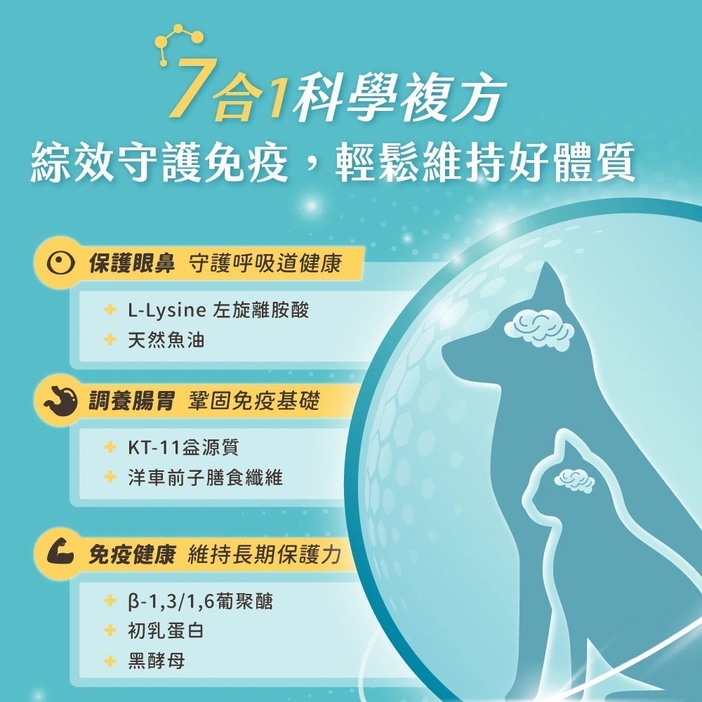 汪喵星球｜保健純肉泥 20入（魚油／免疫／關節／情緒／排毛）-細節圖3