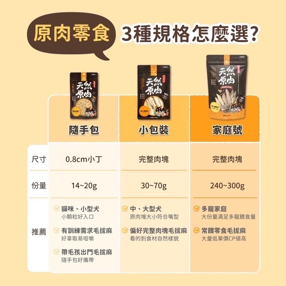 汪喵星球｜天然原肉凍乾零食（山味、海味、小丁狀）貓狗適用-細節圖2