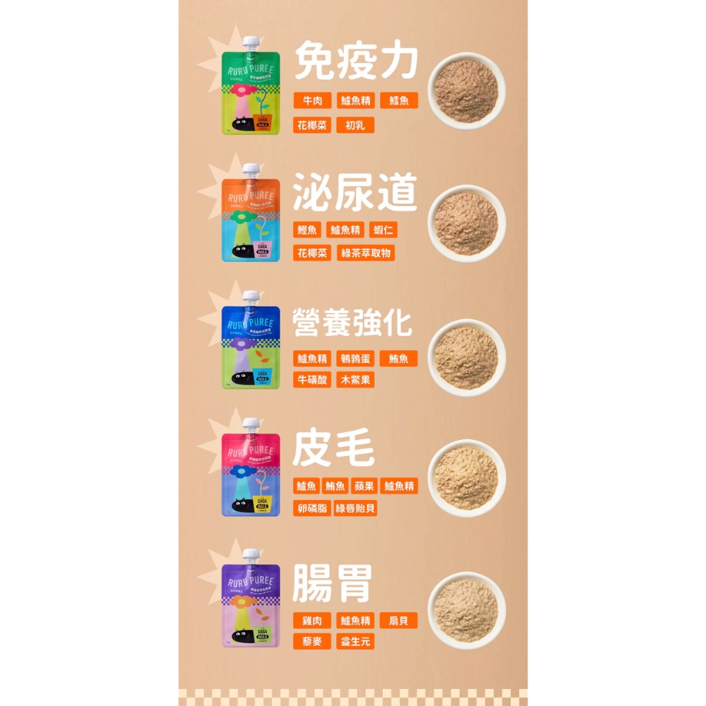 RURU PUREE 肉泥嚕嚕包 80g-細節圖5