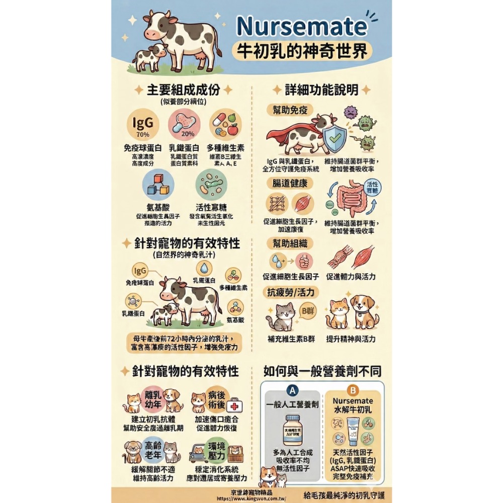 NurseMate奶滋味｜牛初乳營養膏30ml 貓狗適用-細節圖2