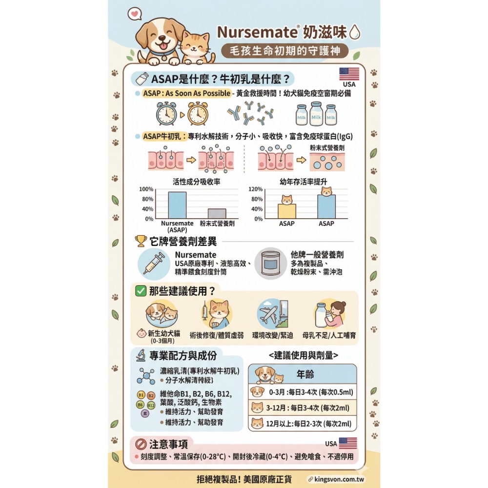 NurseMate奶滋味｜牛初乳營養膏30ml 貓狗適用-細節圖3