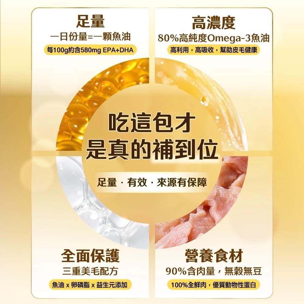 怪獸部落｜德國頂級魚油鮮肉糧 250g／800g／1.8kg-細節圖2