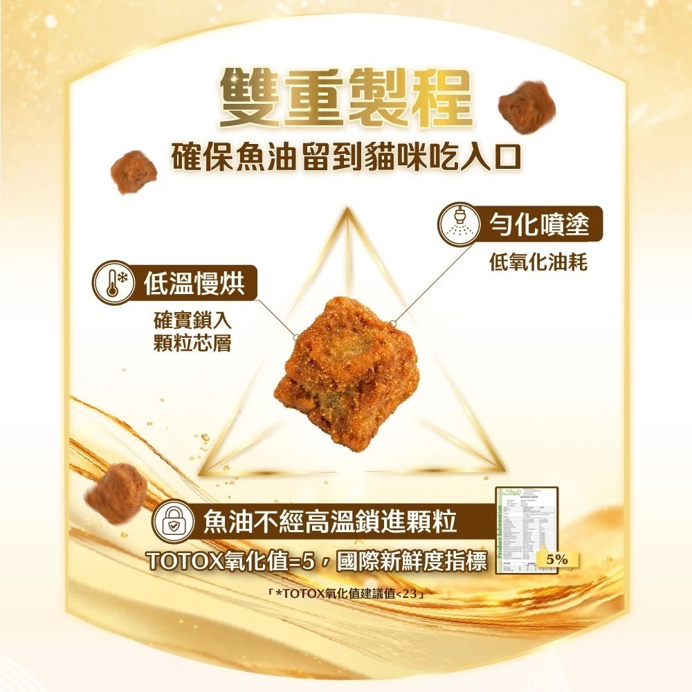 怪獸部落｜德國頂級魚油鮮肉糧 250g／800g／1.8kg-細節圖5