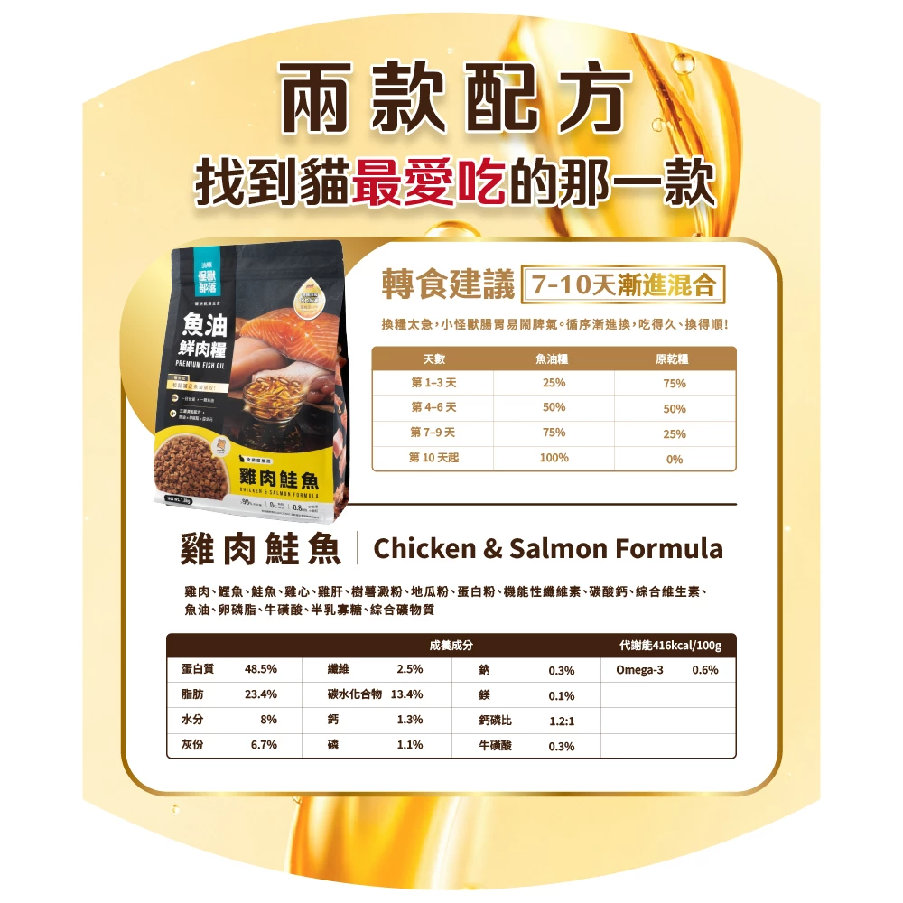 怪獸部落｜德國頂級魚油鮮肉糧 250g／800g／1.8kg-細節圖8