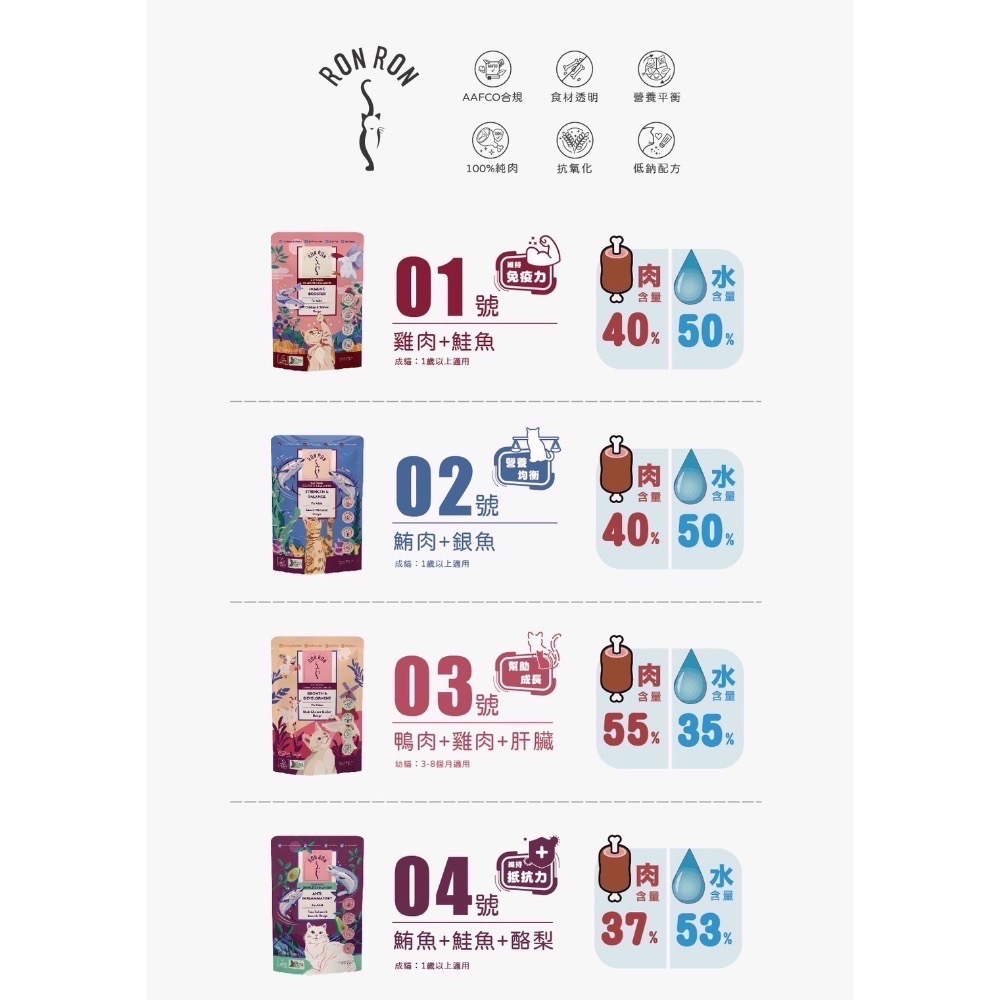 RONRON虎嚕｜主食餐包75g*12包-細節圖2