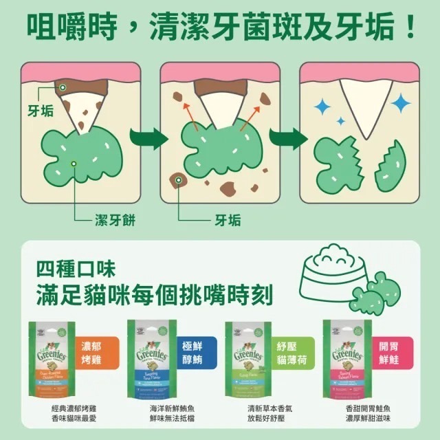 健綠 Greenies｜貓咪潔牙餅2.1oz（60g）-細節圖4