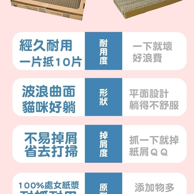 [喵皇帝] 貓樂園 ParkCat 隨喵抓 不易掉屑 機能性貓抓板 符合SGS安全檢測 台灣製-細節圖10