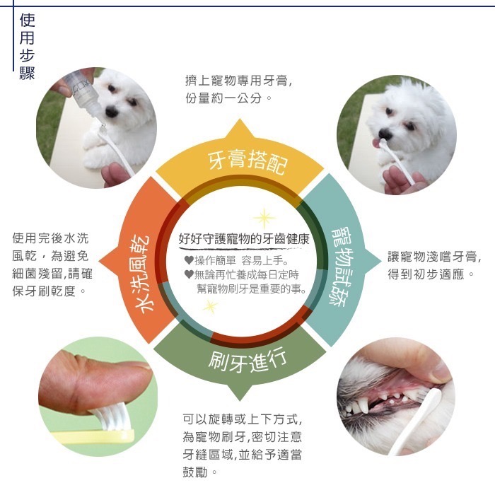 [喵皇帝] 日本Mind Up貓用迷你牙刷 適合幼、小型貓-細節圖4