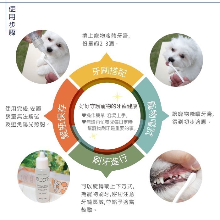 [喵皇帝] 日本 Mind Up 貓用液狀牙膏 淡淡奶香、天然可食用-細節圖4