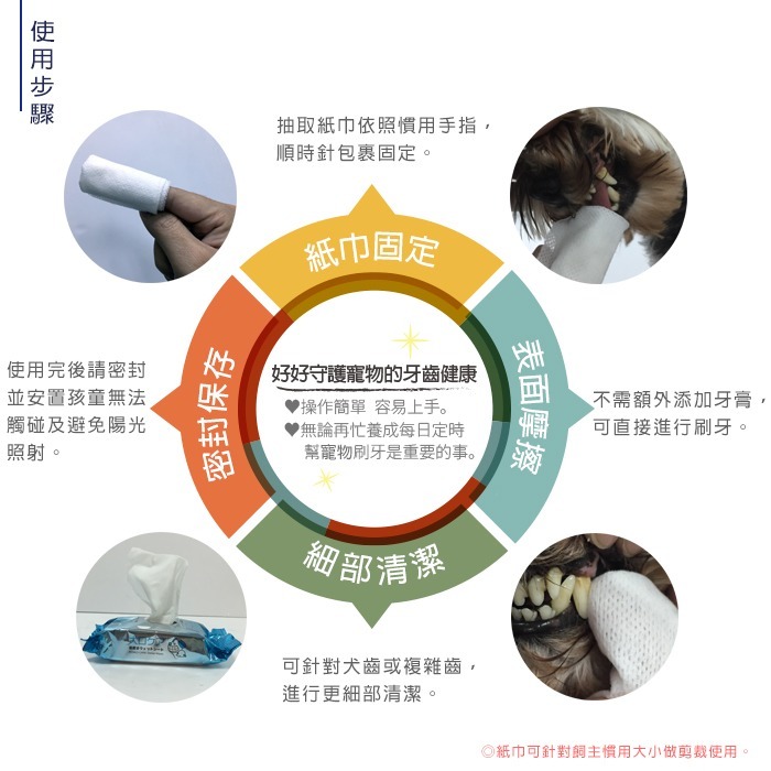 [喵皇帝] 日本MIND UP嘴巴香香寵物潔牙濕紙巾 貓狗適用 刷牙-細節圖5