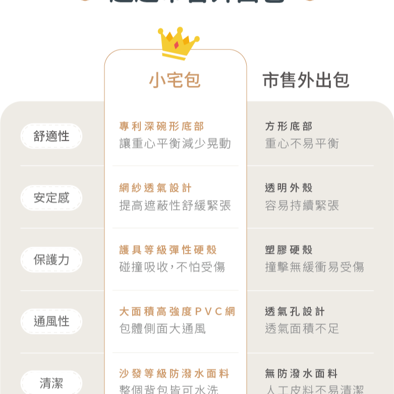 [喵皇帝] 台灣製 HOUSMALL 小宅生活 小宅包 貓用 外出籠 外出背包 小型犬 外出包-細節圖6