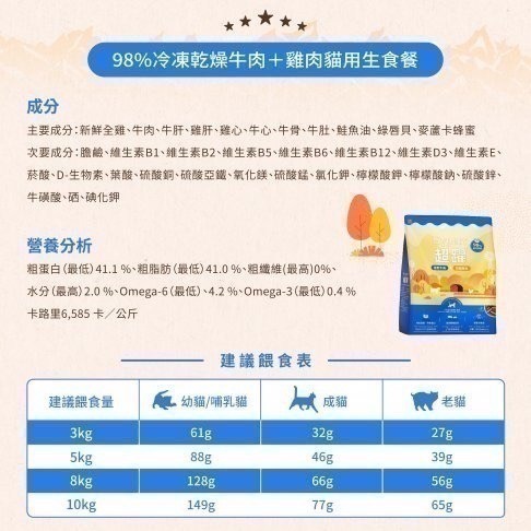 [喵皇帝] 紐西蘭Hyperr 超躍 98% 貓用冷凍乾燥生食餐 凍乾主食 500g-細節圖3