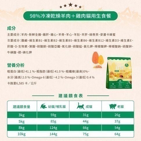 [喵皇帝] 紐西蘭Hyperr 超躍 98% 貓用冷凍乾燥生食餐 凍乾主食 500g-細節圖4