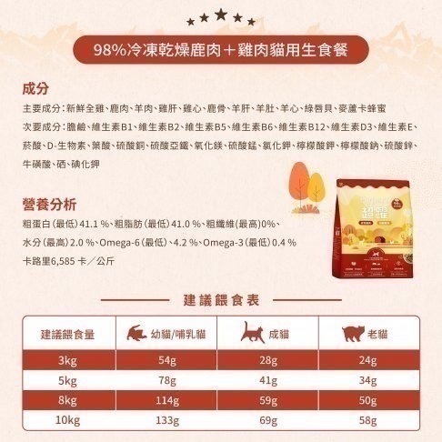 [喵皇帝] 紐西蘭Hyperr 超躍 98% 貓用冷凍乾燥生食餐 凍乾主食 500g-細節圖5