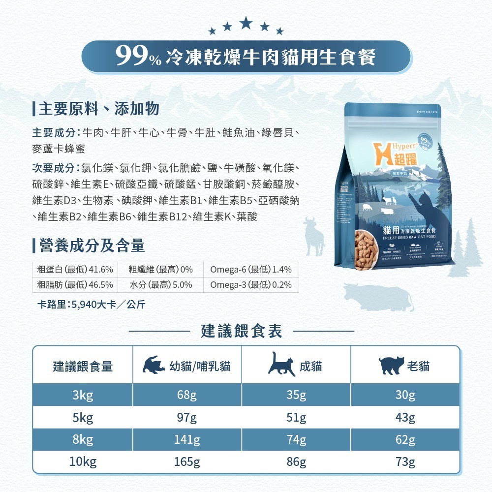 [喵皇帝] 紐西蘭Hyperr 超躍 98% 貓用冷凍乾燥生食餐 凍乾主食 500g-規格圖6
