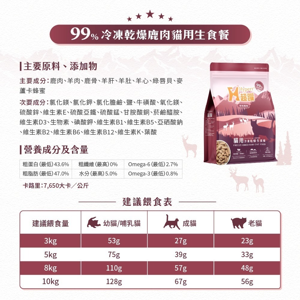 [喵皇帝] 紐西蘭Hyperr 超躍 98% 貓用冷凍乾燥生食餐 凍乾主食 500g-規格圖6