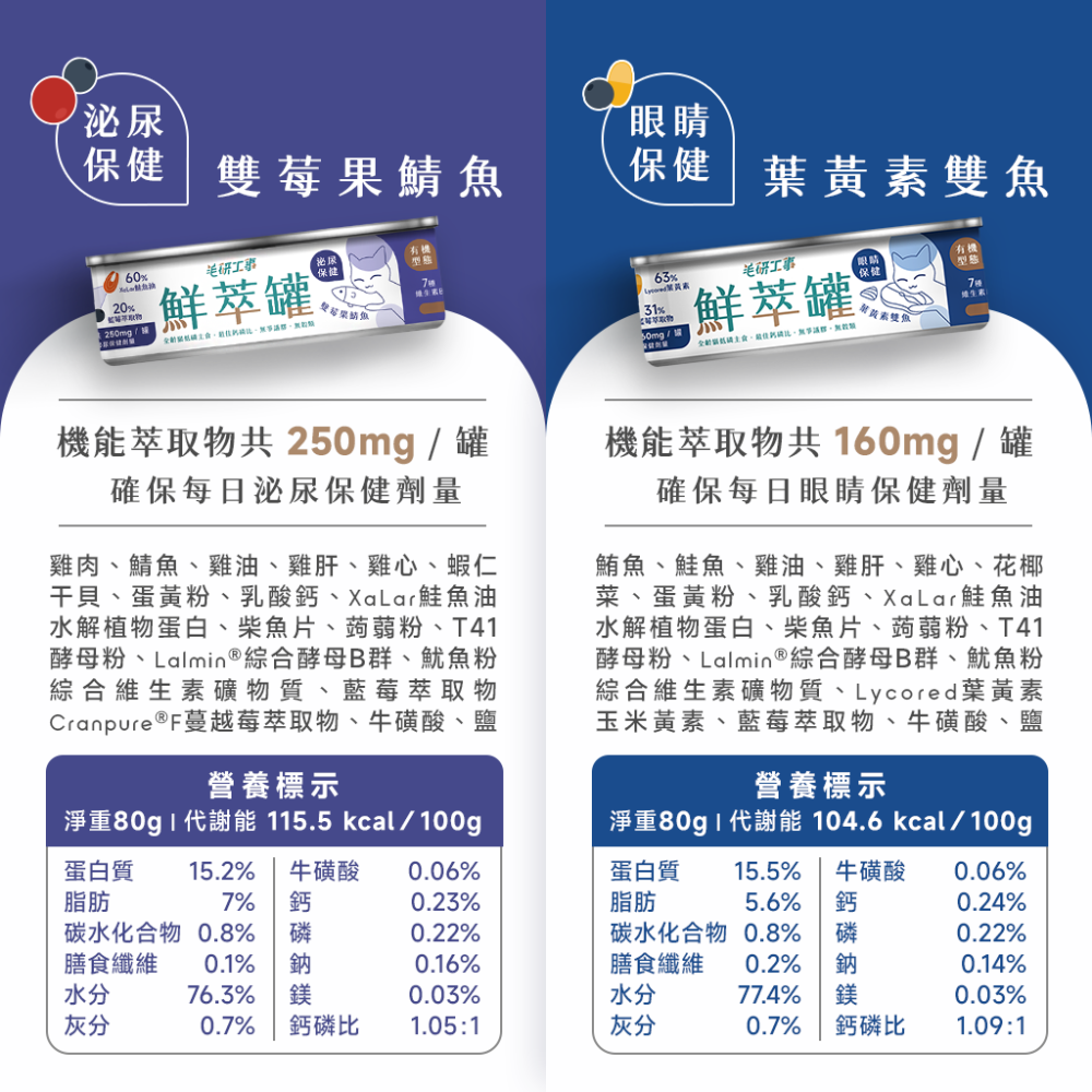 [喵皇帝] 台灣製 毛研工事 鮮萃肉泥貓用主食罐 80g 鮮萃罐 貓罐-細節圖2