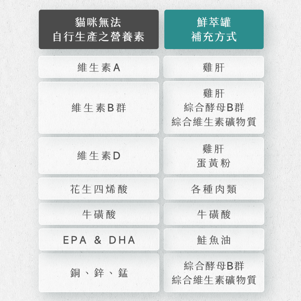 [喵皇帝] 台灣製 毛研工事 鮮萃肉泥貓用主食罐 80g 鮮萃罐 貓罐-細節圖6