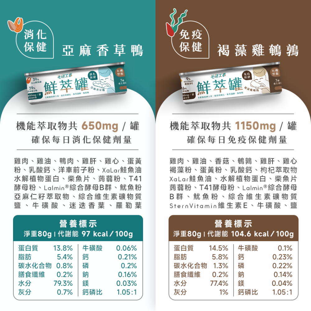 [喵皇帝] (24罐) 台灣製 毛研工事 鮮萃肉泥貓用主食罐 80g 鮮萃罐 貓罐-細節圖3