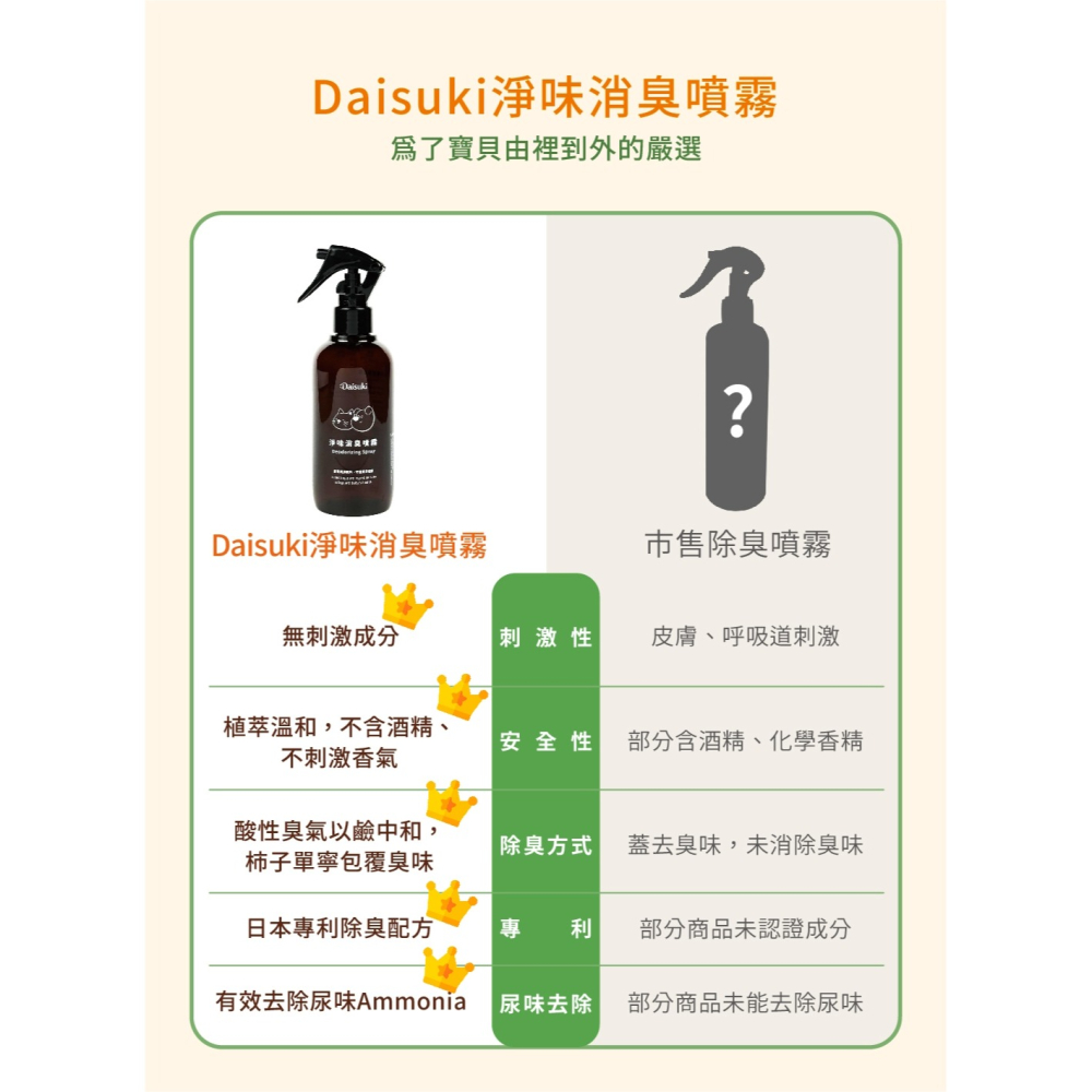 [喵皇帝] 台灣製 Daisuki 寵物淨味消臭噴霧 250ml-細節圖10