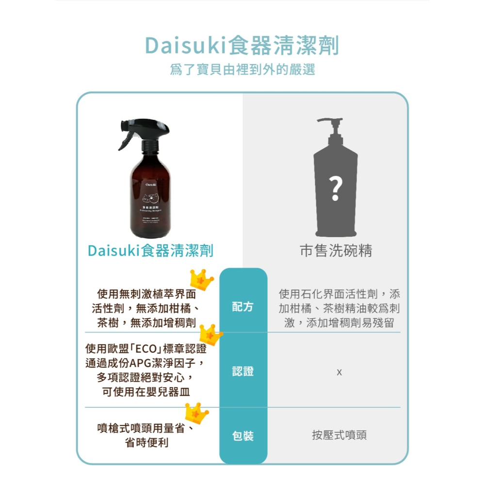 [喵皇帝] 台灣製 Daisuki食器清潔劑 500ml 寵物犬貓餐盤水碗清潔用 洗碗精-細節圖8