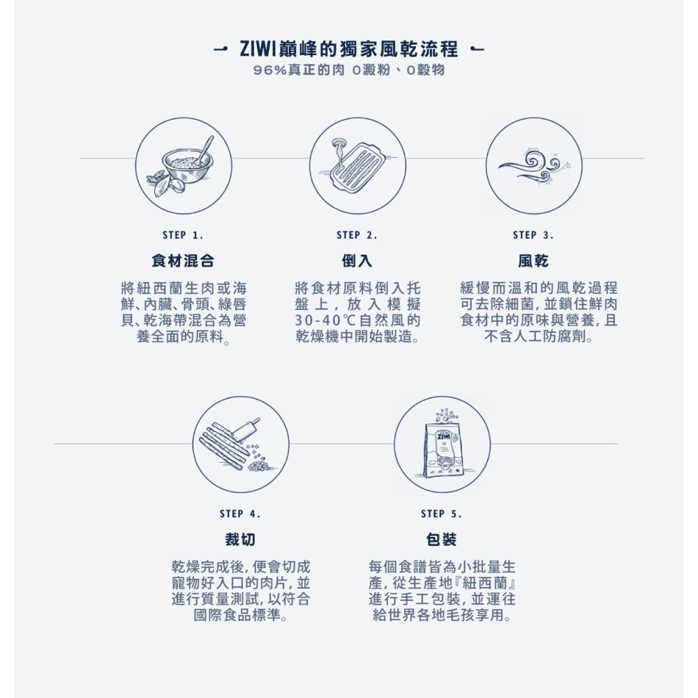 [喵皇帝] 紐西蘭 ZiwiPeak 巔峰鮮肉貓糧 400g 天然風乾糧 貓乾糧-細節圖8