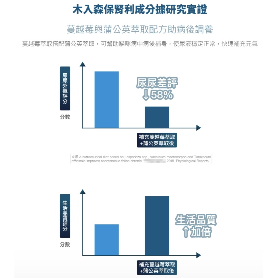 [喵皇帝] 木入森 貓咪保腎利 貓咪腎臟保健食品 30顆/60顆-細節圖10