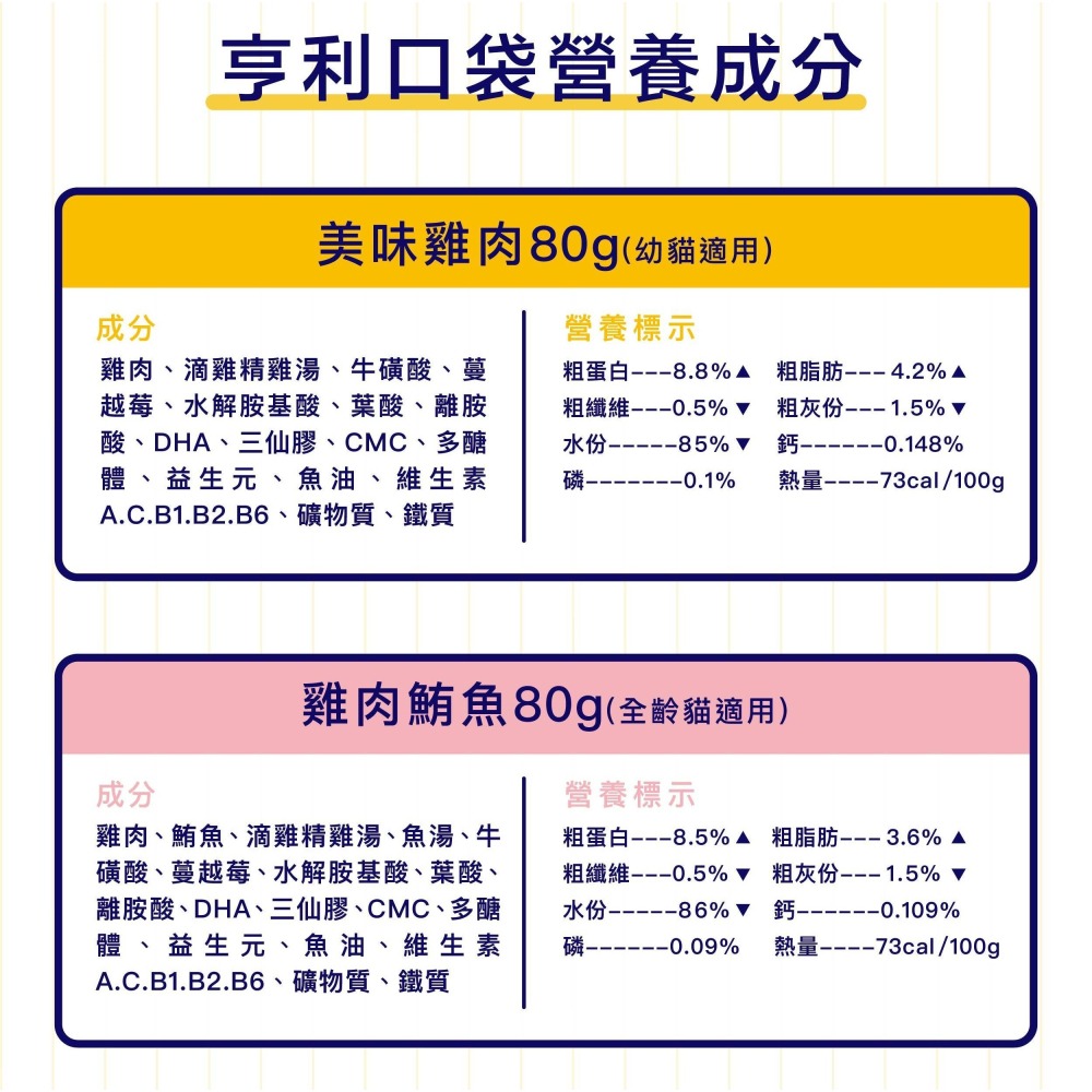 [喵皇帝] 台灣製 亨利口袋滴雞精主食貓罐 80g 貓罐頭 主食罐-細節圖9